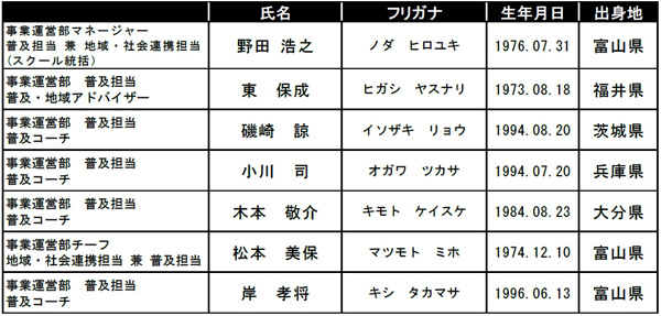 2019シーズン カターレ富山「普及スタッフ体制」について