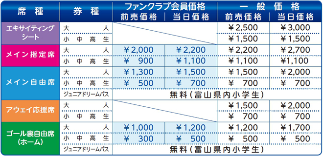 2019カターレ富山チケット料金表