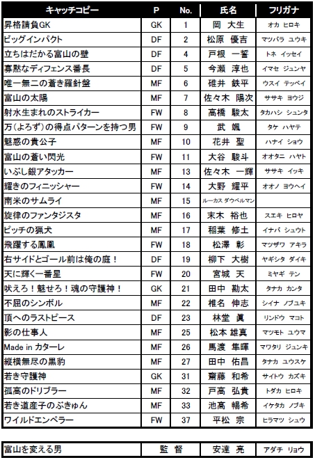 松本雄真選手 キャッチコピー決定のお知らせ カターレ富山公式ウェブサイト