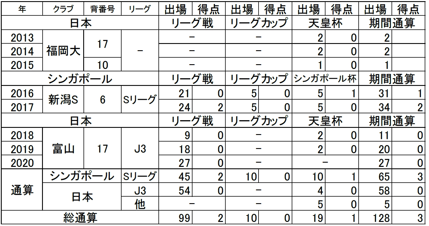 稲葉修土