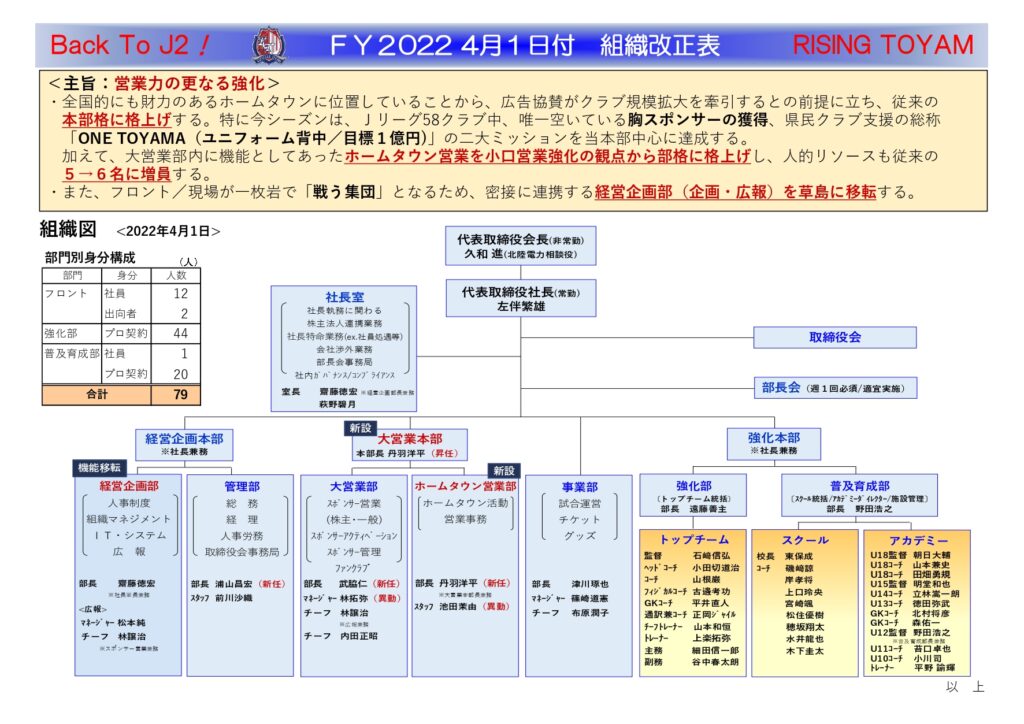 FY２０２２ ４月１日付 組織改正および人事異動について