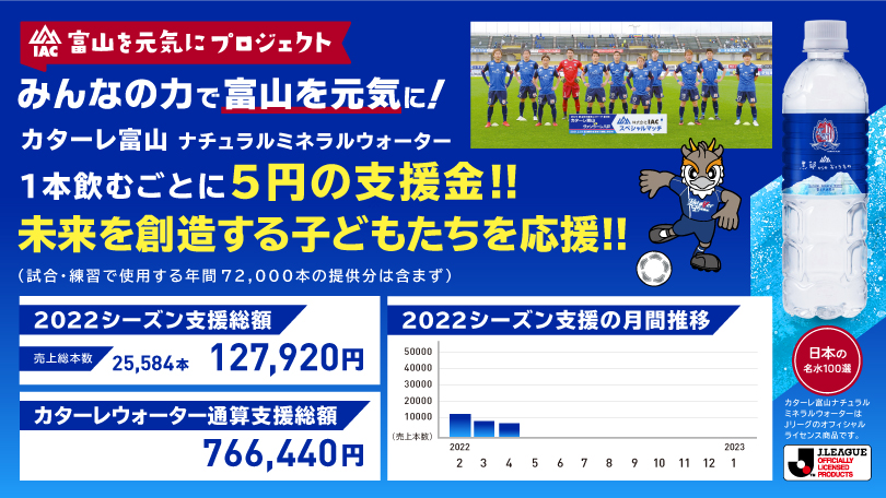 カターレ富山公式ウェブサイト カターレ富山オフィシャルウェブサイトです ニュース 試合情報 ファンクラブ 観戦チケット情報などを掲載しております