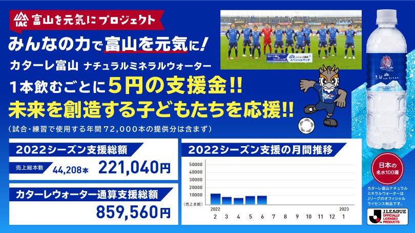 カターレ富山公式ウェブサイト カターレ富山オフィシャルウェブサイトです ニュース 試合情報 ファンクラブ 観戦チケット情報などを掲載しております